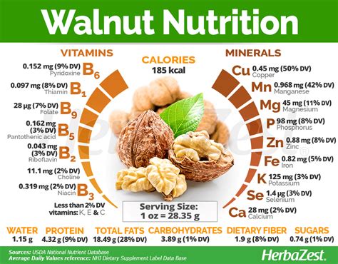 walnuts and almonds for omega 3